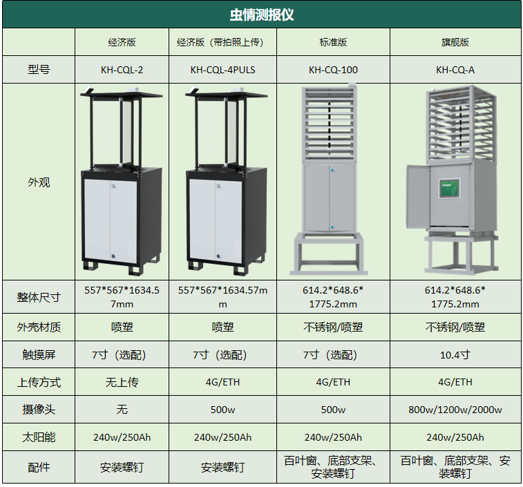 农业机械“黑科技”：虫情测报仪