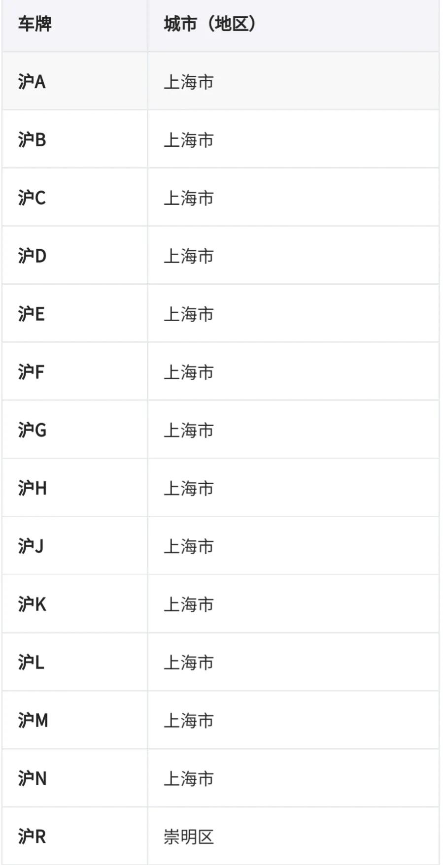 全国车牌号码简称，看看你都知道吗