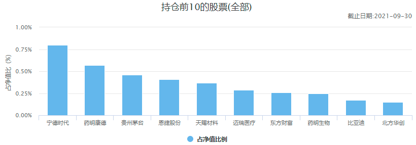 中国十大顶级基金公司冠军基金