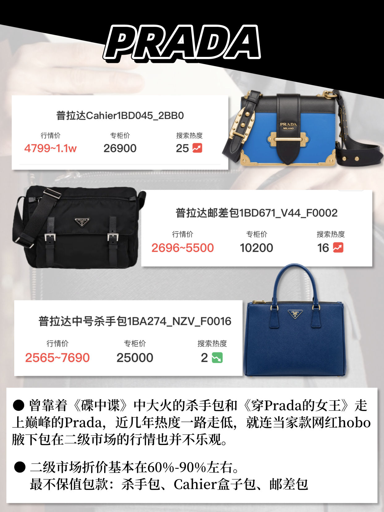 二手奢侈品｜「行情解析」这些最不保值的奢侈品包包品牌