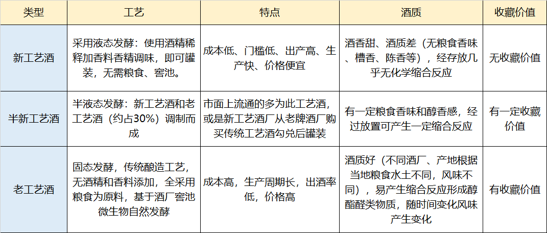 中国最具代表性的15款名酒：涵盖十大名酒及各地区经典佳酿