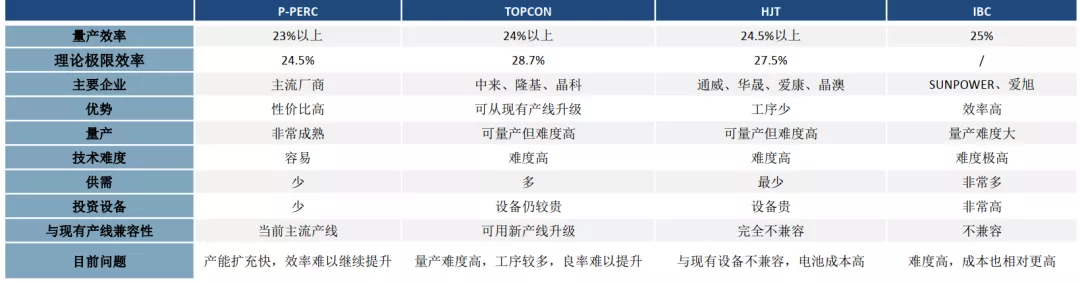 2022年，光伏之路该怎么走？