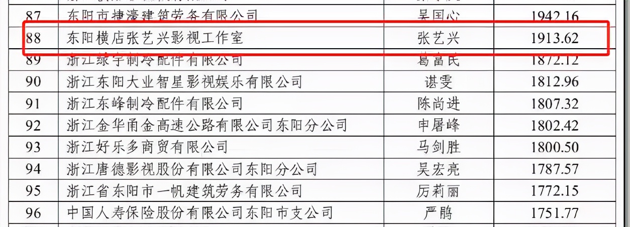 张艺兴纳税态度感动人，要求自己交最高的税点，担心国家力量不足