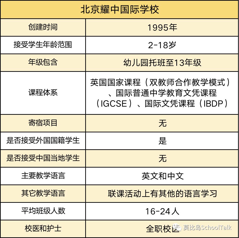 莫比岛择校｜北京耀中国际学校