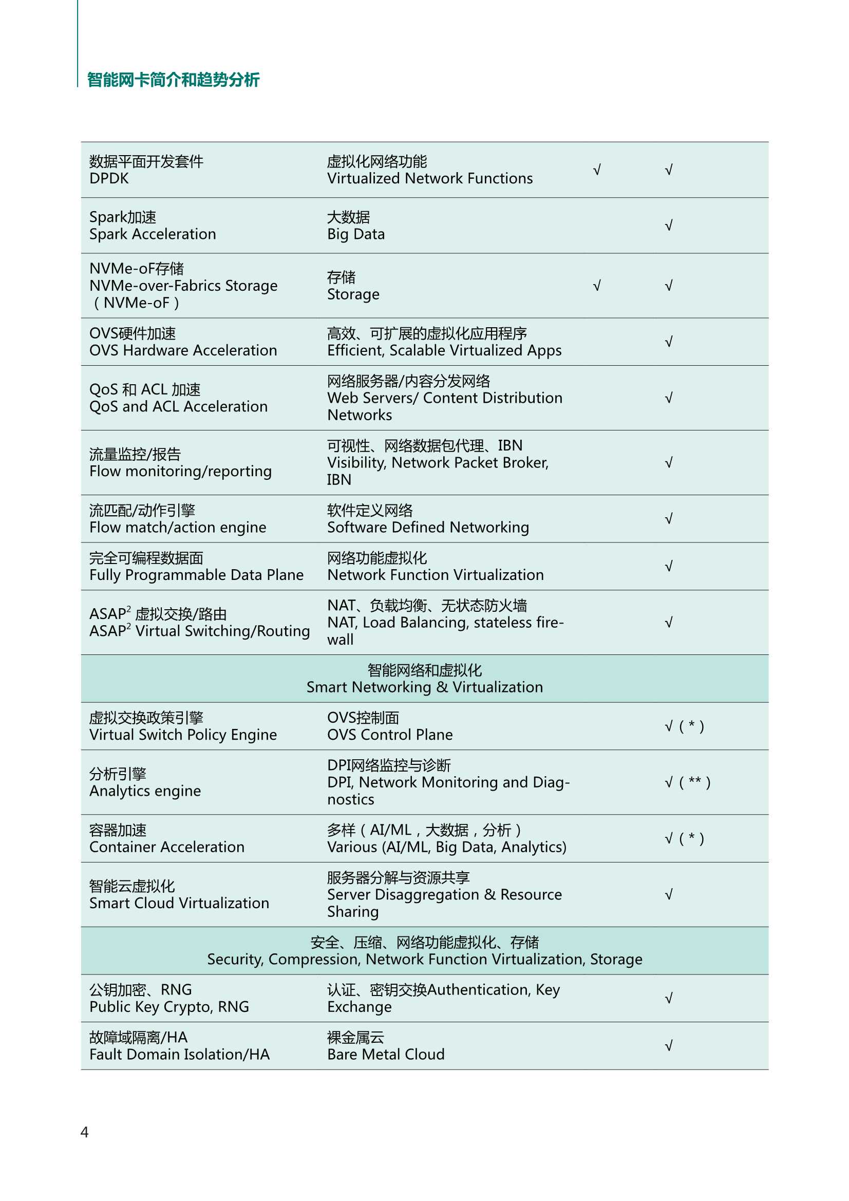 2021中国DPU行业发展白皮书（赛迪顾问）