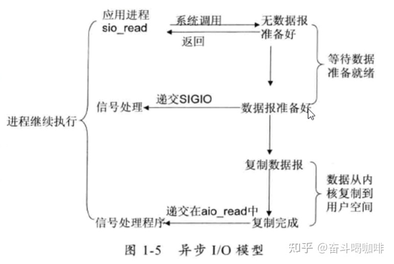 学习IO由浅入深