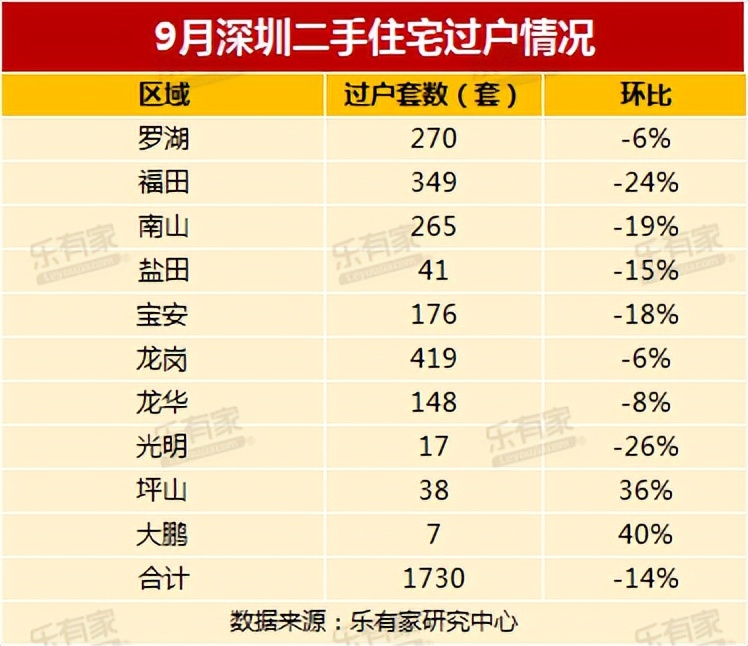 深圳今日房价最低多少，深圳最低房价多少钱一平方米