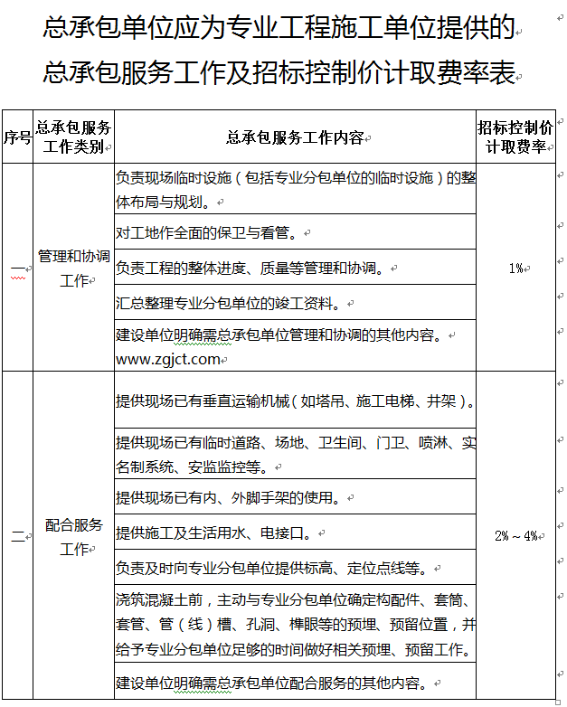 苏州住房城乡建设局明确建设工程总承包服务费等费用计取要求通知