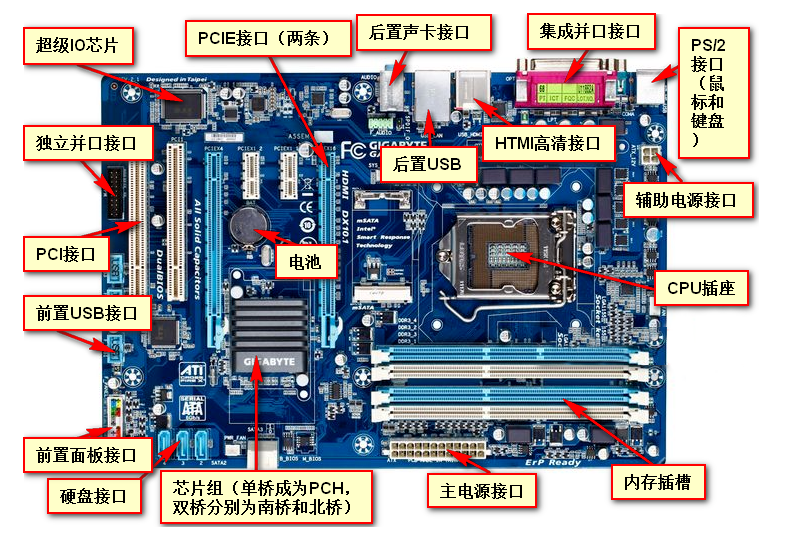 教你如何選擇一臺適合自己的電腦