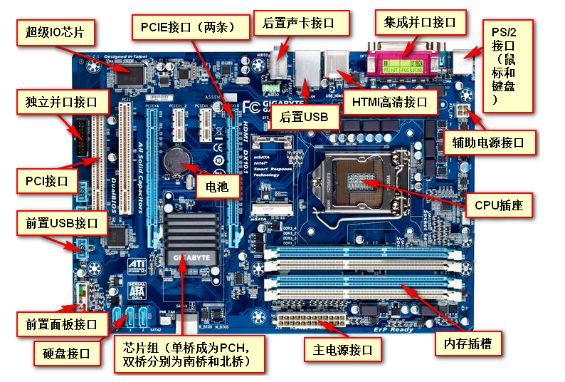 教你如何选择一台适合自己的电脑