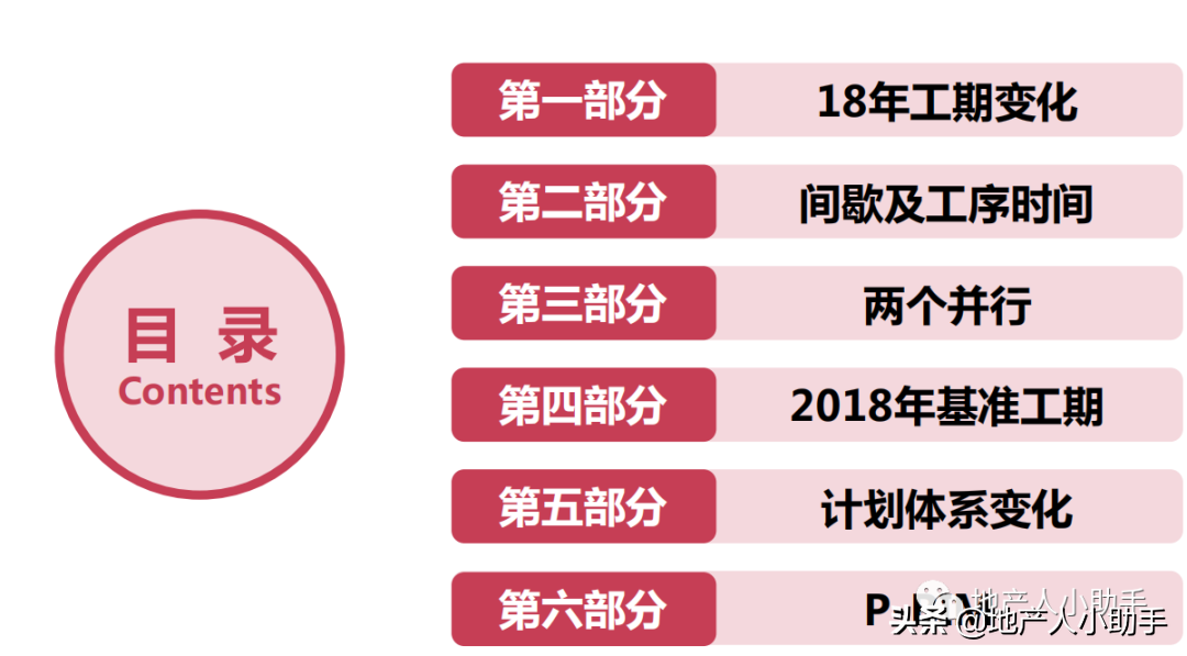 房地产公司运营计划管理体系培训 PDF 41页（2021年）