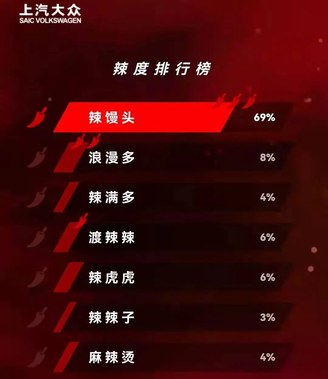 车300：大众也玩投票起名？这款车时隔7年换代，或命名“辣馒头”