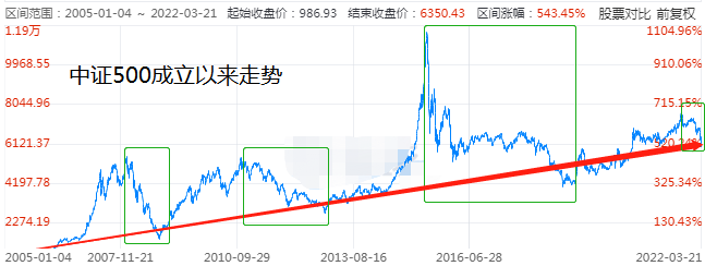 长期投资远比你想象的要难