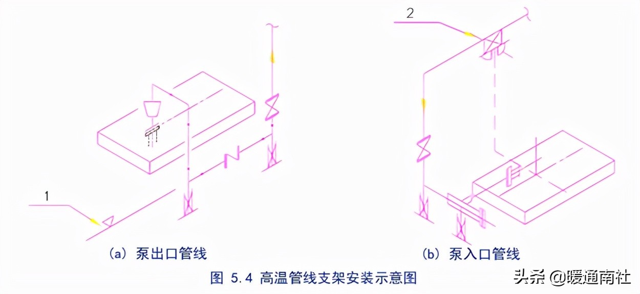 泵的配管与设计导则