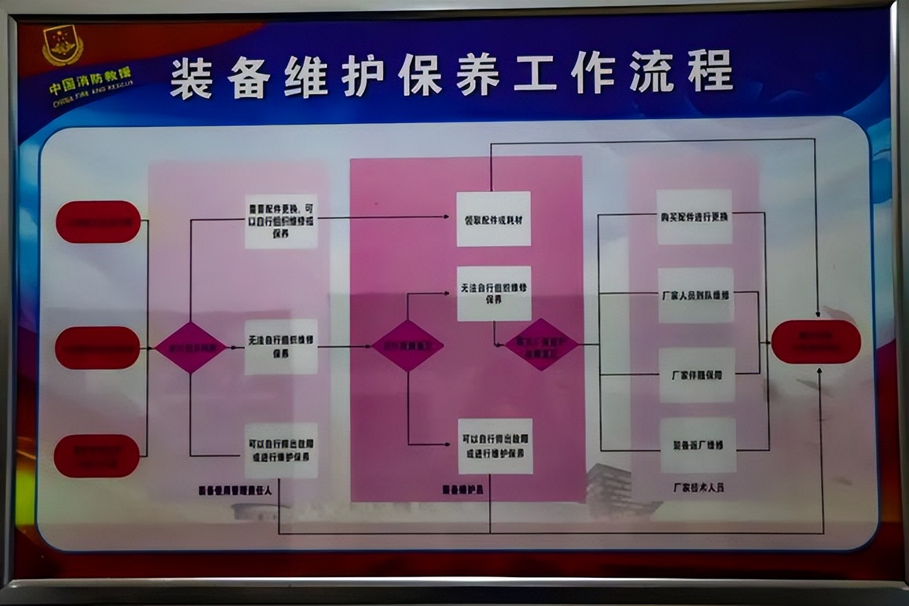 基层动态丨崆峒区森林消防大队开展装备保养，为战斗力保驾护航！