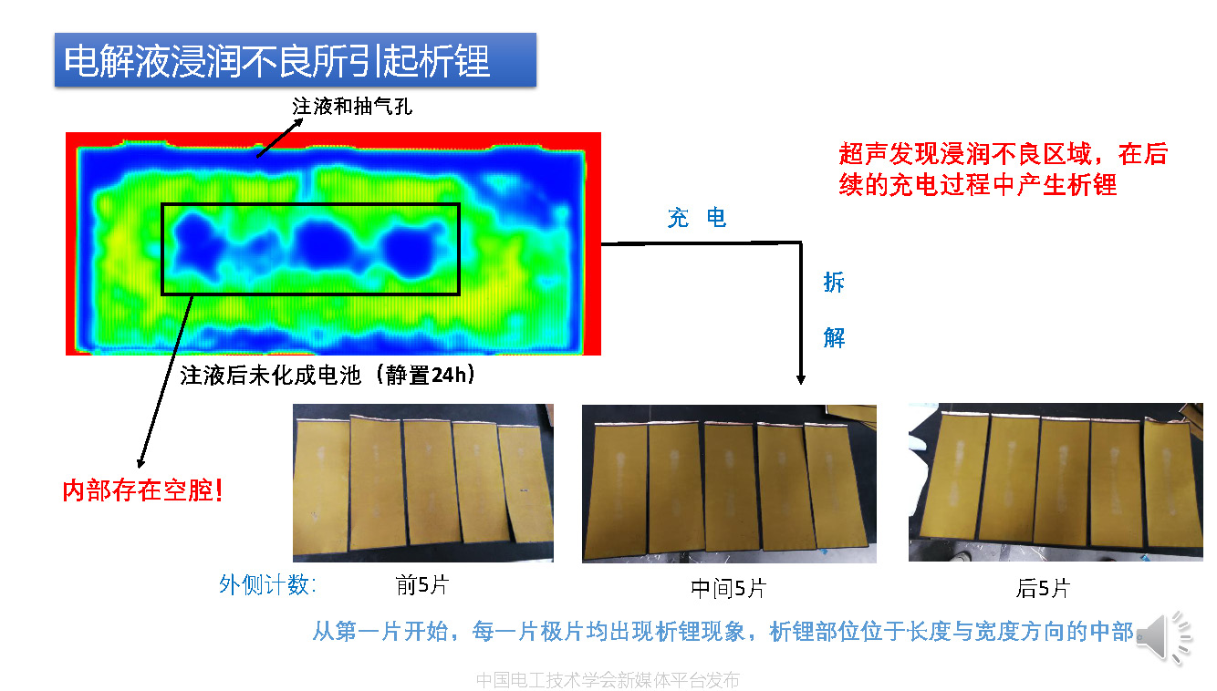 華中科技大學沈越副教授:超聲波掃描技術在鋰電池檢測中的應用