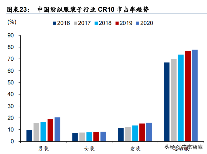纺织服装行业研究：国产品牌未来市场份额有望提升