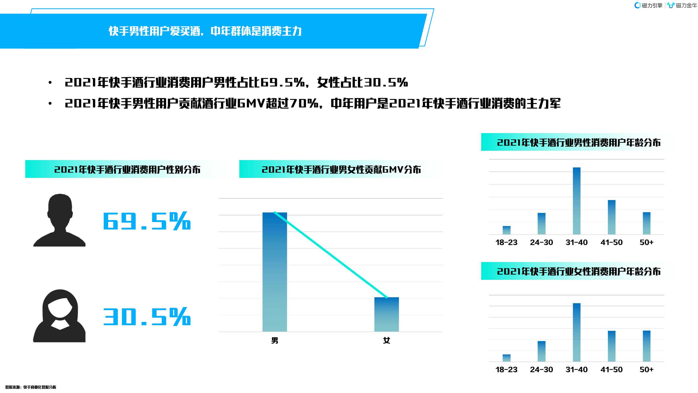 快手磁力金牛酒行业洞察报告（磁力引擎）