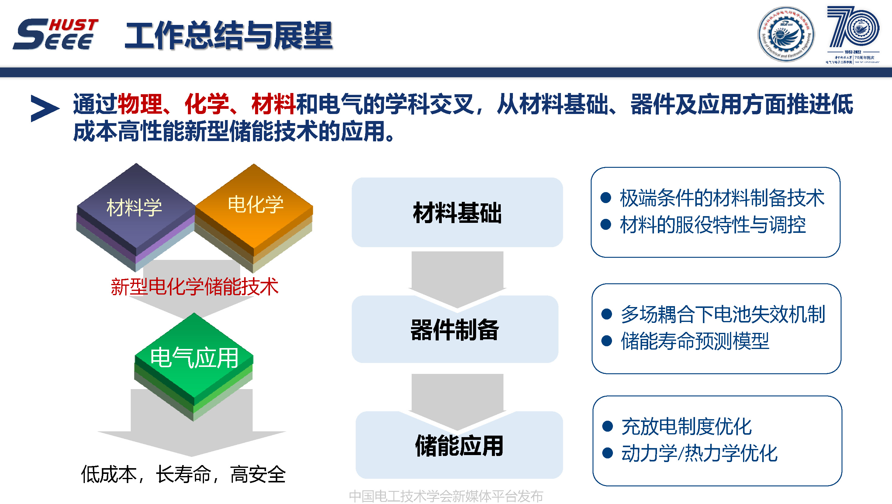 华中科技大学周敏副教授：多场耦合下储能材料的制备与应用改性