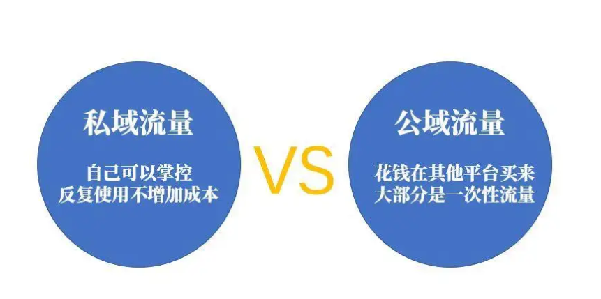 大人小店：聚焦私域玩法 助力商家实现流量细分化运营