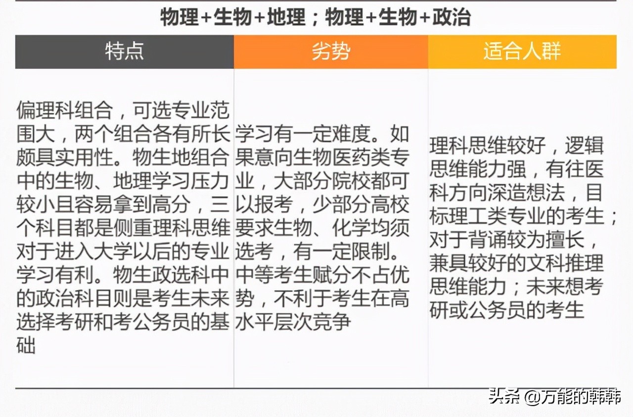 新高考的选科组合的特点分析