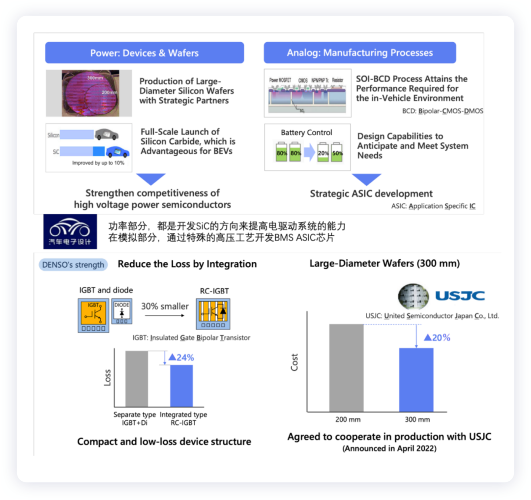 Tier1的生存策略，如果电装Denso拆分半导体业务
