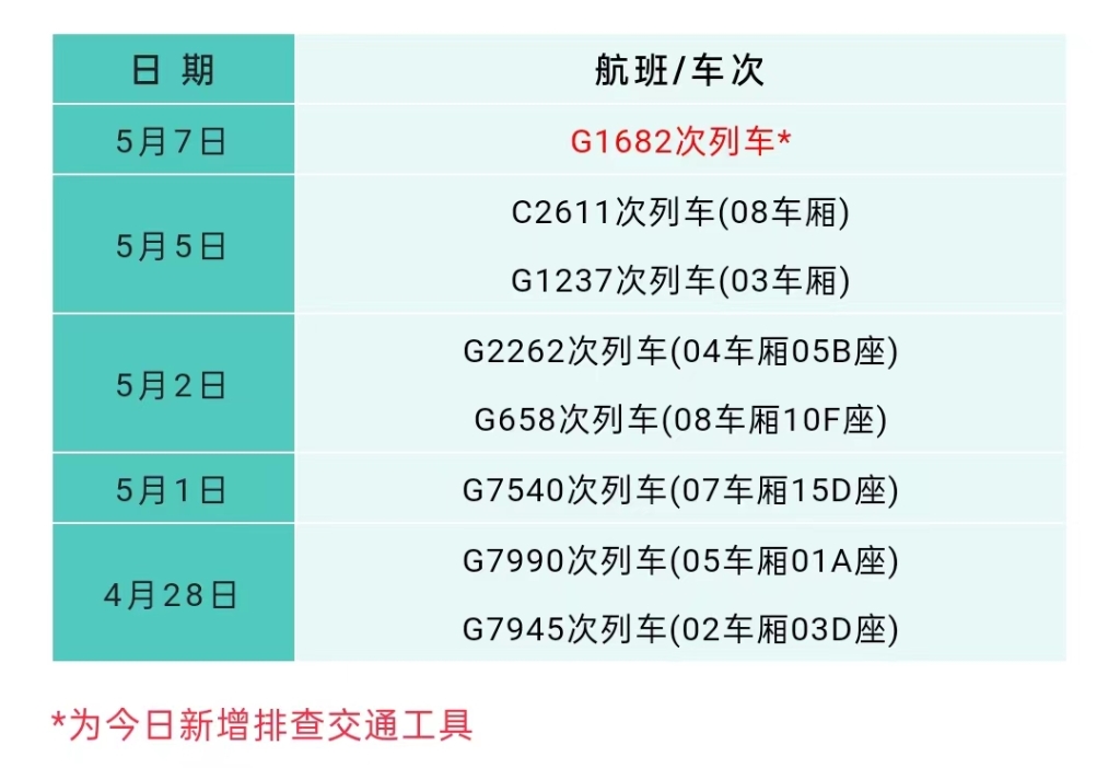 5月10日重庆要闻速览