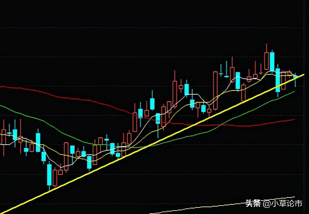 白酒医药回落，能加仓吗？新能源板块小幅上涨，后市如何做？