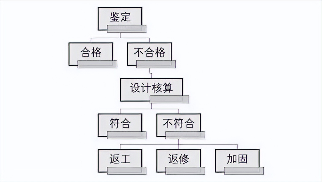 80%的造价人不知道混凝土为什么叫“砼”