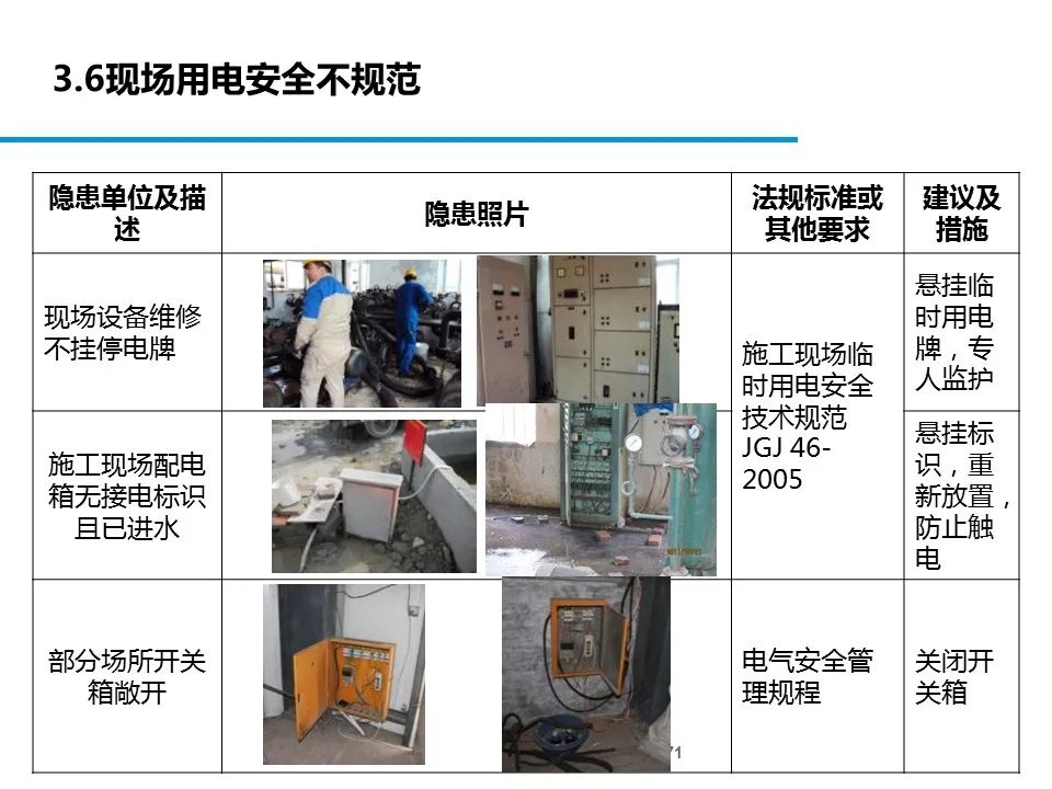 什么是危险源、风险、隐患、事故隐患？一文读懂！