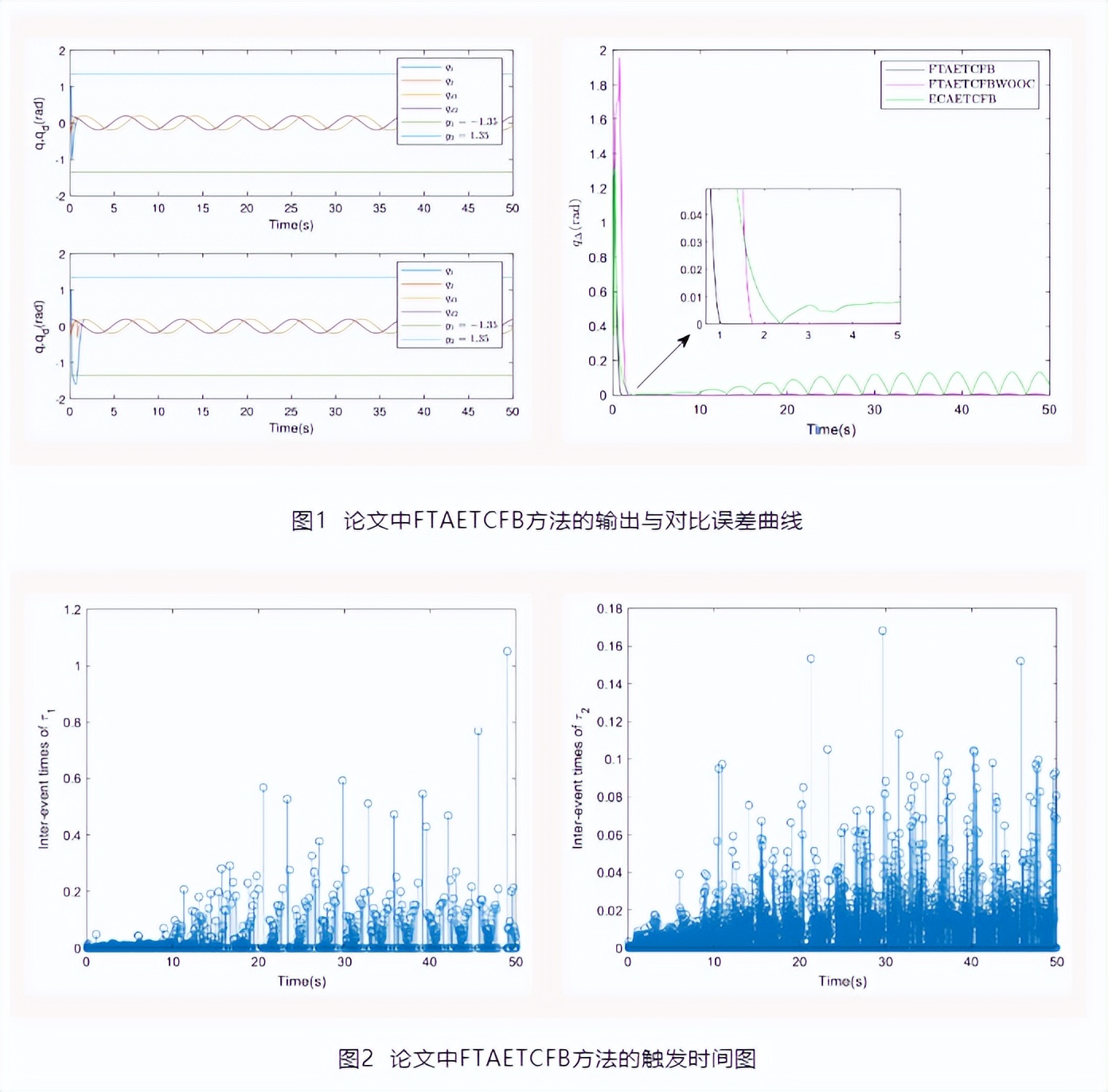 近日，山东两位本科生接连发表SCI论文，来自同所大学、同一专业！