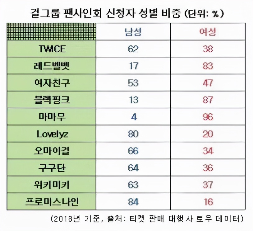 (G)I-DLE重组后势头不减？能否突出重围；女团女粉更多？