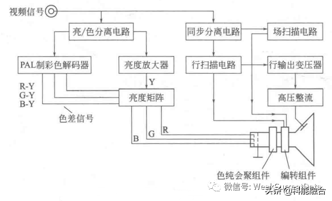 弱电信息化系统工程：电视监控系统97问 第五期