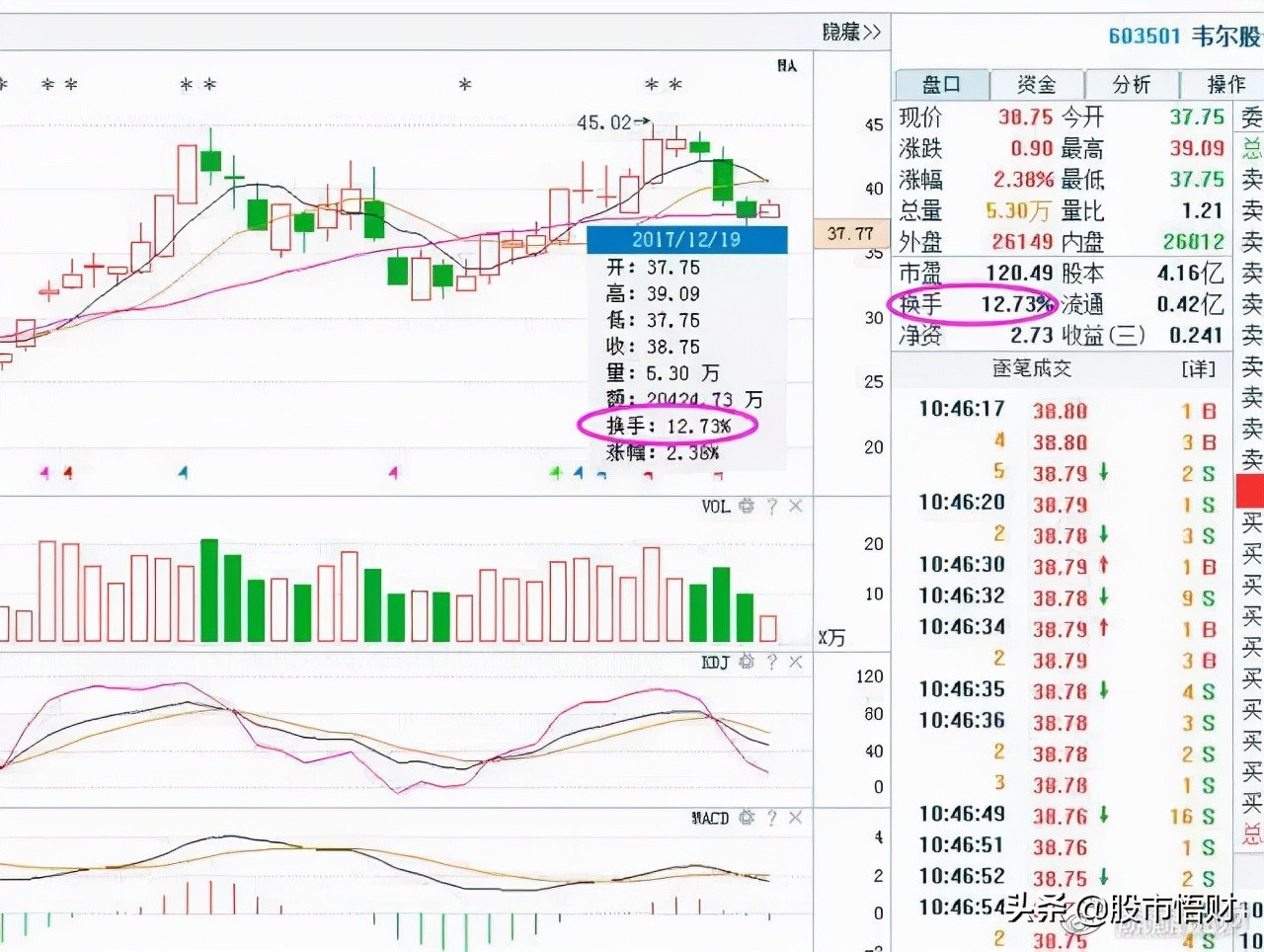“換手率10%-15%”意味著什么，是風險還是機會此文講得清清楚楚