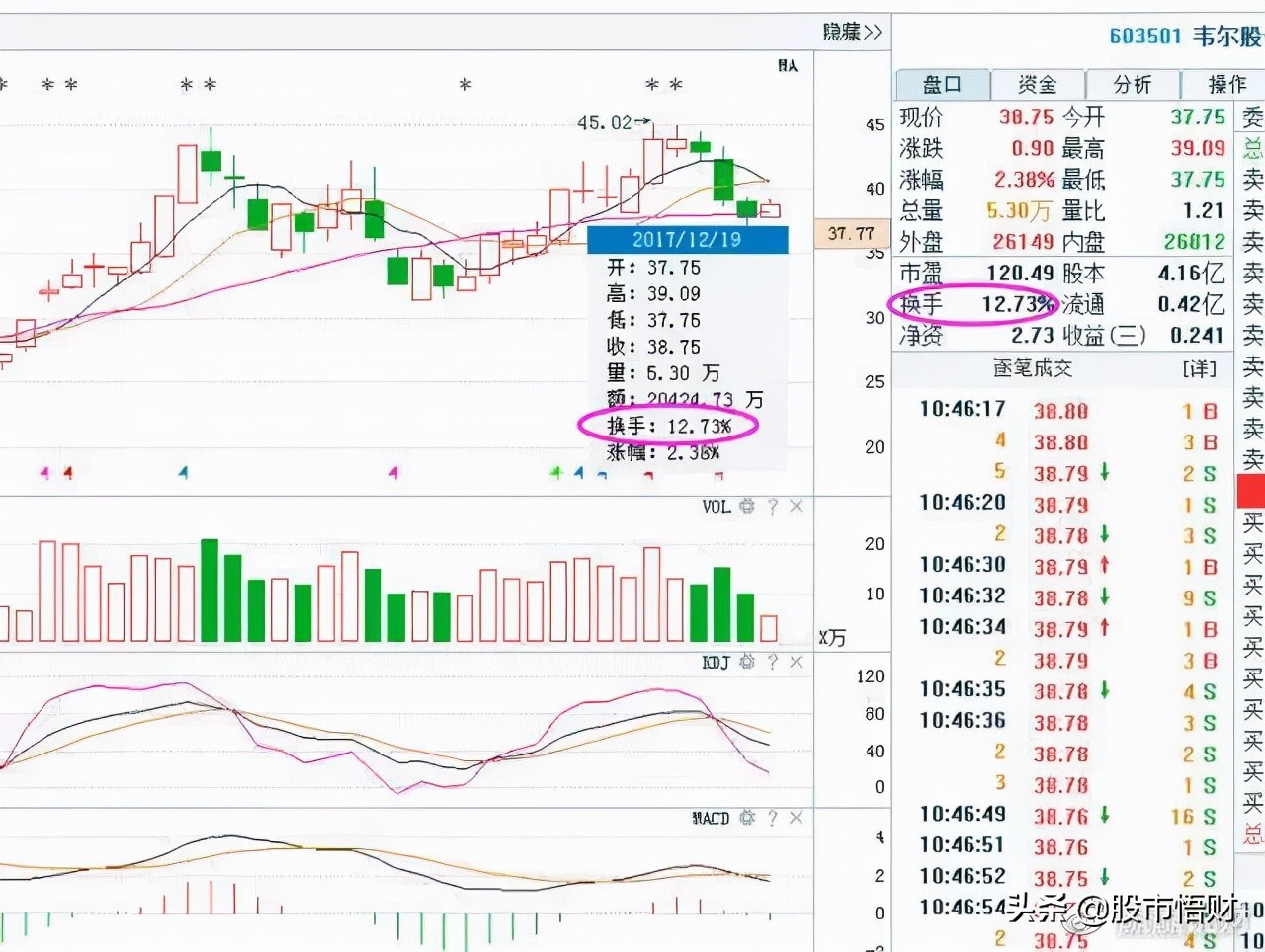 “换手率10%-15%”意味着什么，是风险还是机会此文讲得清清楚楚