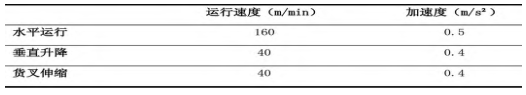 纸卷自动化立体仓库规划设计详细方案