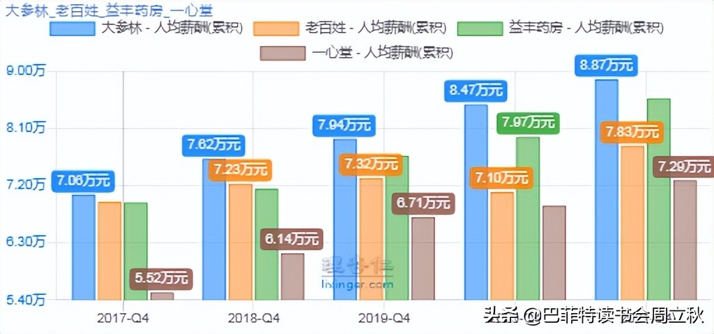 最值得期待的零售药店