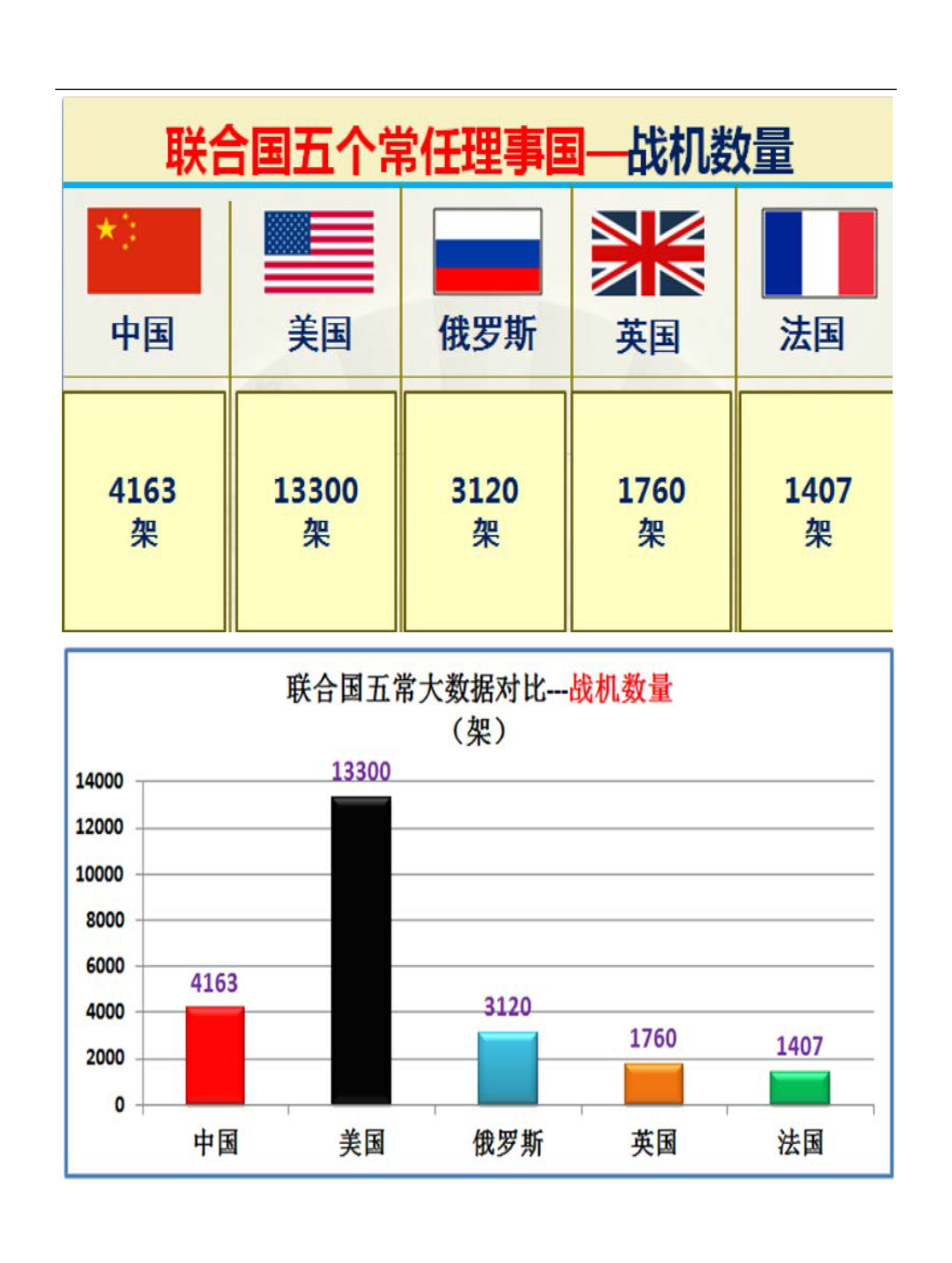 联合国五个常任理事国的实力对比图（太详细了）