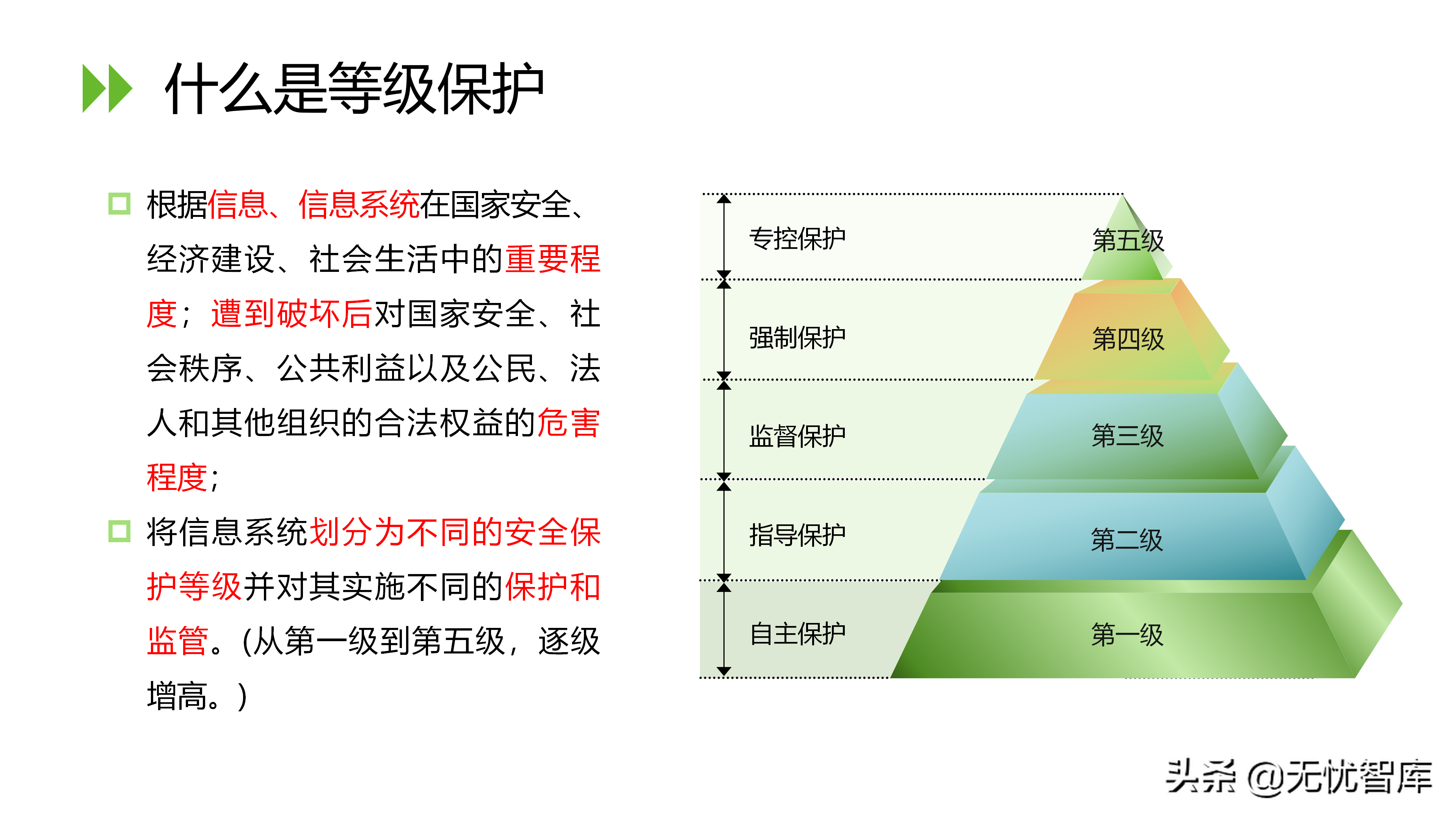 信息安全等级保护2.0解决方案（附PPT全文）