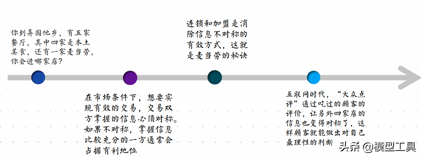 五大底层逻辑，让你看清商业的本质