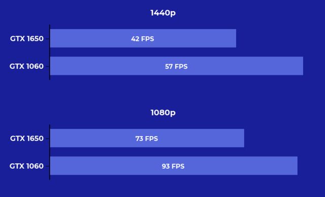 1650和1060顯卡哪個好