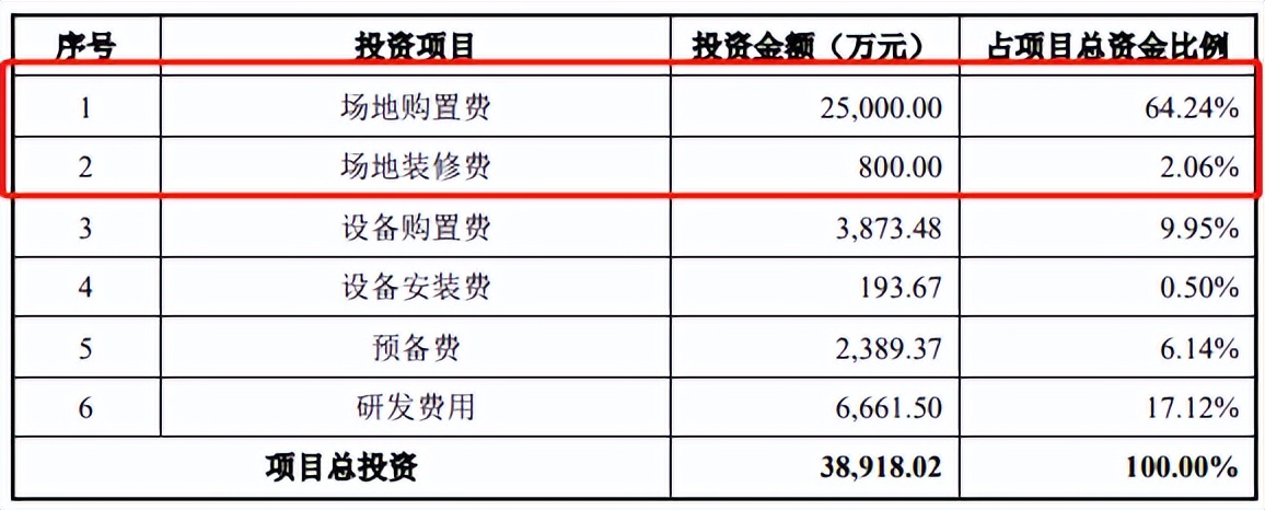 技工贸，还是贸工技？显控新贵卡莱特的灵魂拷问