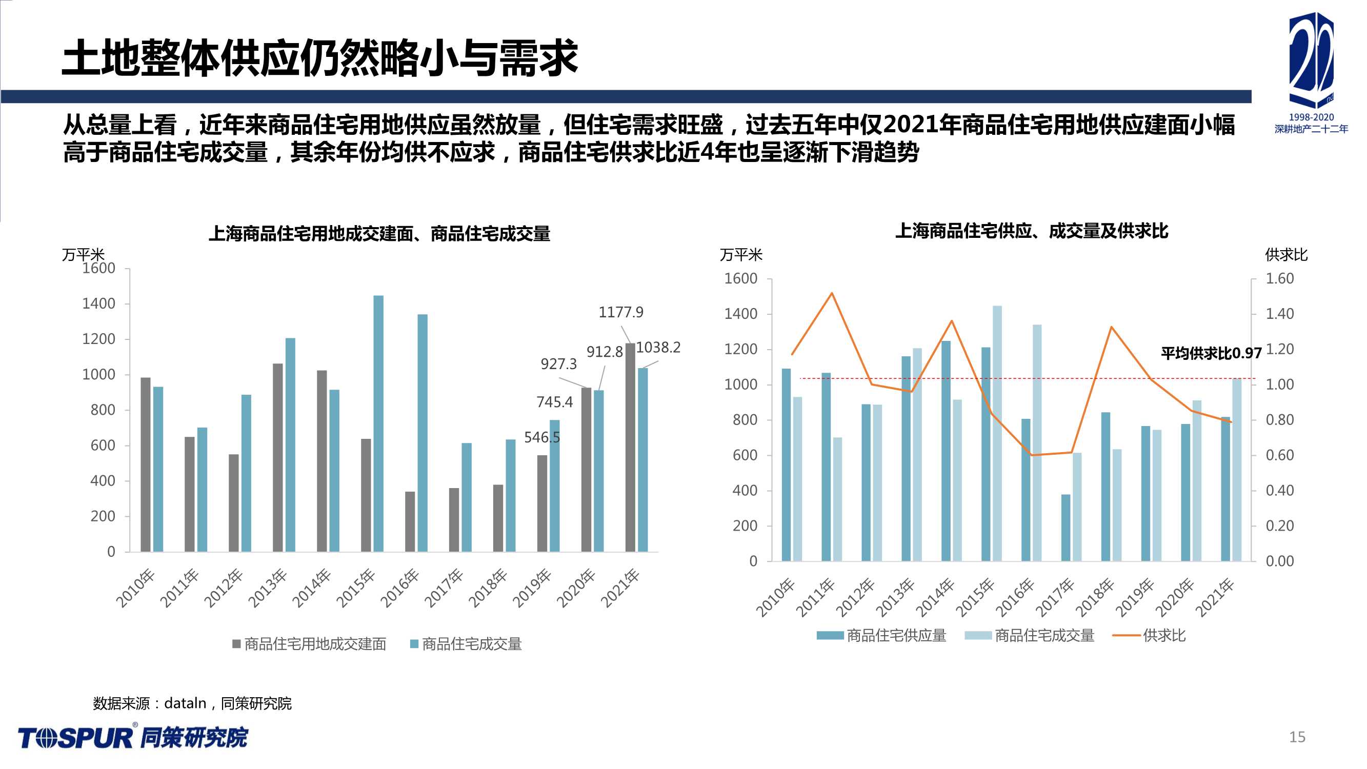 2021年上海楼市总结及未来趋势预判