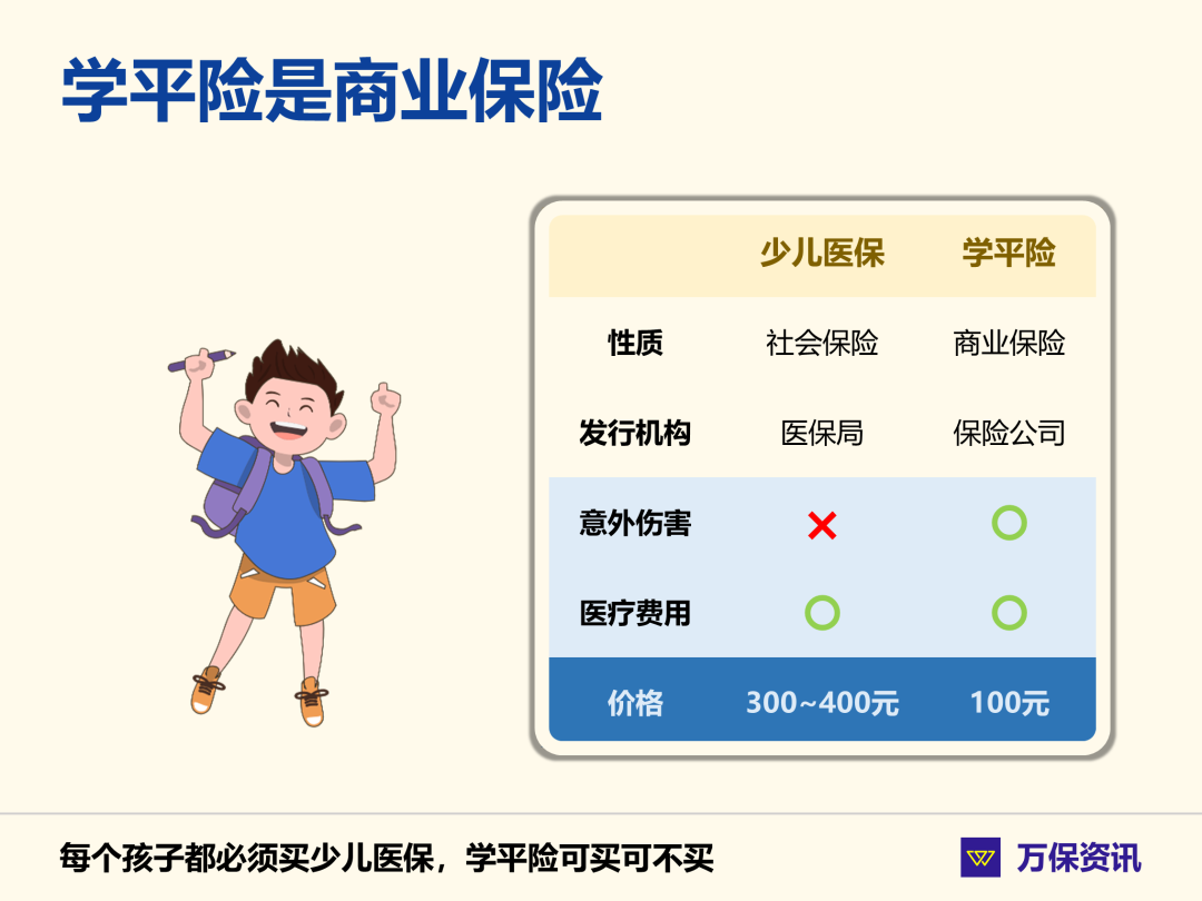 保险101：学平险是少儿医保吗？原来许多人还分不清楚