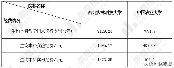 中国农业大学和西北农林科技大学谁的本科教学实力更强？