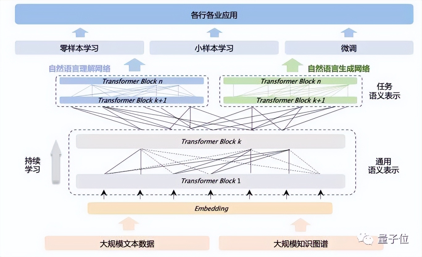 參數(shù)跑分真那么重要？大模型評價(jià)標(biāo)準(zhǔn)該變變了