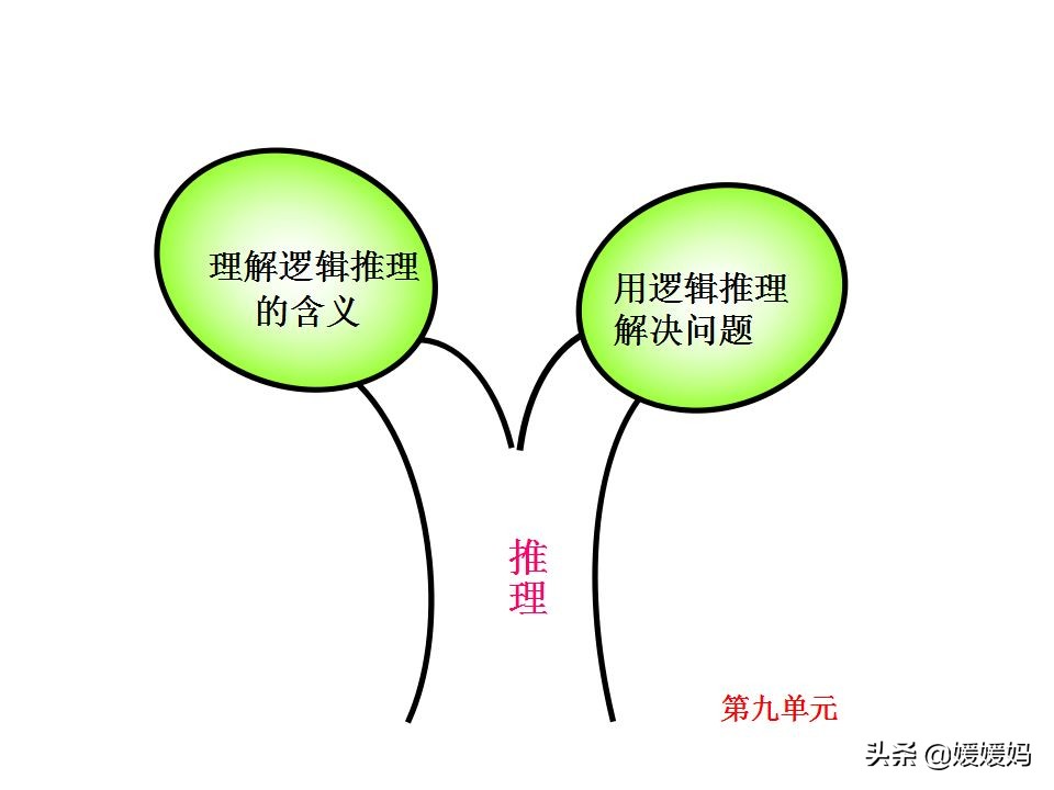 人教版二年级数学下册各单元思维导图