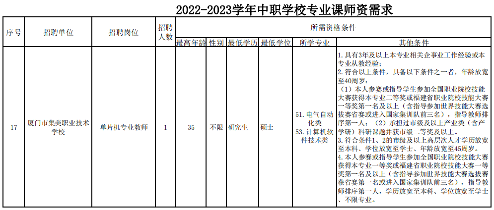 厦门学校招聘（快讯）