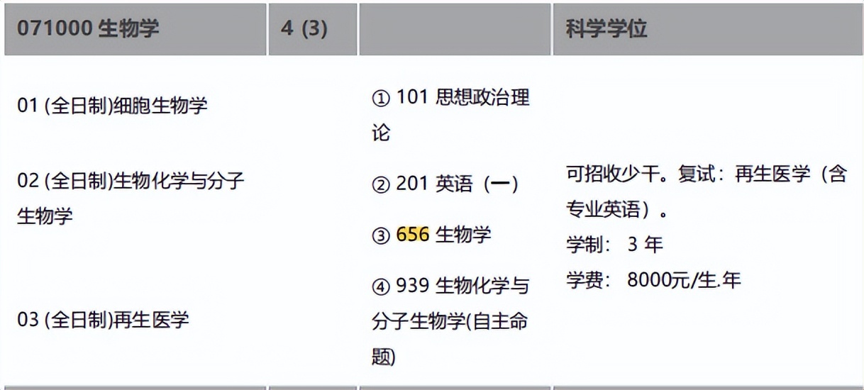 金锐砺考研丨四川大学考研656生物学专业课定向班