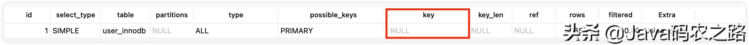 图解｜用好MySQL索引，你需要知道的一些事情